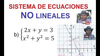 b Sistema de Ecuaciones NO lineales de 2x2 Intersección de una circunferencia y una recta [upl. by Einad]