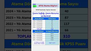 Çevre Sağlığı Çevre Koruma ve Kontrol Mezunlarının Son 4 Yıl Atama Sayıları ve Puanları kpss [upl. by Milstone]