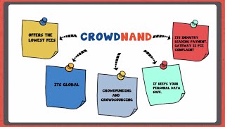 What is Crowdfunding and how does Crowdfunding work [upl. by Nomed]