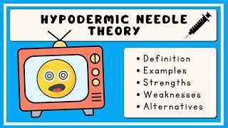 Hypodermic Needle Theory Explained in 3 Minutes [upl. by Adamson102]