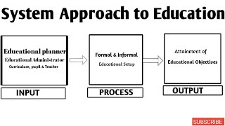 System Approach to Education  व्यवस्था उपागम [upl. by Liatnahs]