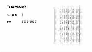 BitDatentypen [upl. by Eidorb]