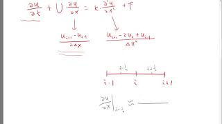 Discretization of advection diffusion equation with finite difference method [upl. by Doownyl]