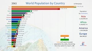 Top 20 Country Population History amp Projection 18102100 [upl. by Let85]