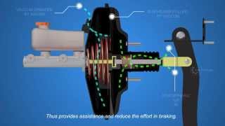 How Disc Brakes Works  Part 2  Autotechlabs [upl. by Bailar]