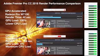 Premiere Pro CC 2018 rendering performance Radeon Pro W7100 v CPU on a Dell Precision 5270 AIO [upl. by Irita]