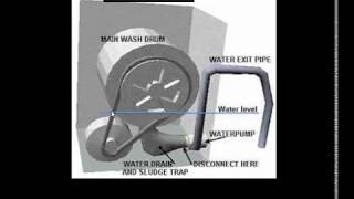 tambour lave linge avec moteur et avec moteur electromagnetique [upl. by Repsag]