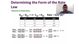 Chemical Kinetics  Determining the Form of the Rate Order [upl. by Pengelly]