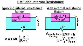 Physics  EampM The Electromotive Force EMF 4 of 6 EMF and Internal Resistance [upl. by Ailices442]