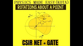 PART  II MOMENT OF INERTIA ROTATION ABOUT A FIX POINT ROLLING MOTION PENDULUM FOR CSIR NET  2 [upl. by Chrystel]