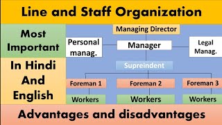 Functional organizationexplained in MalayalamWith notesBCom Sem 1Business Management [upl. by Tcideneb]