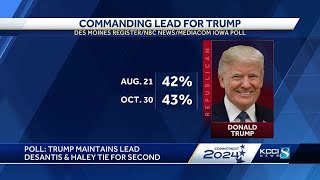 Iowa Poll Trump maintains doubledigit lead DeSantis and Haley tie for second [upl. by Ivel]