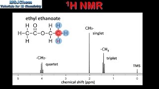 S3211 High resolution 1H NMR HL [upl. by Aitnic666]