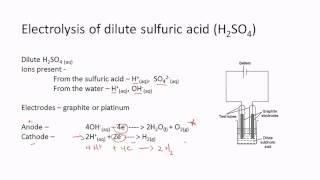 CSEC Chemistry  Electrolysis 2 [upl. by Reehsab]