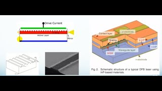 Power Density And Energy Density Of Laser [upl. by Harriet]