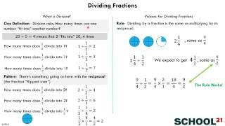 Dividing Fractions 6NS1 [upl. by Ahselrac]