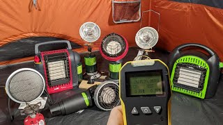 Best Tent Heater IndustrialDetector Tested [upl. by Nnagem438]