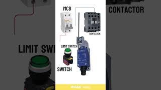 Limit Switch  Push Button Contactor A Simple Solution for Industrial Automation [upl. by Graner248]