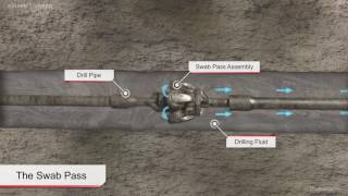 Horizontal Directional Drilling [upl. by Ennovyahs]