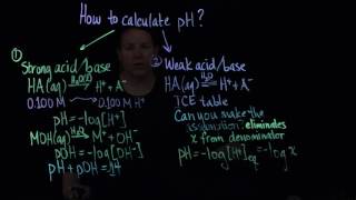 How to calculate pH [upl. by Liban]