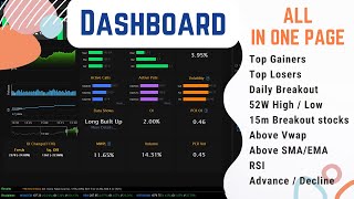 Chartink Screener Dashboard Tutorial 🔥 How to Build a Chartink Scanner from Scratch [upl. by Ahsiner]