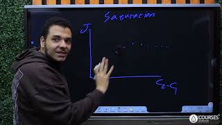 Transport across cell membrane part 3  carrier mediated transport  Physiology Helwan 2025 [upl. by Ziom847]