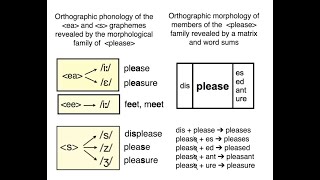 SWI teaches graphemephoneme correspondences more explicitly than phonics does [upl. by Norha314]