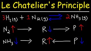 Le Chateliers Principle [upl. by Arracat840]