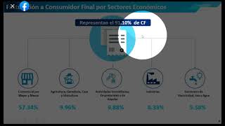 Actualización SAT 01 Facturas de consumidor final [upl. by Waers]