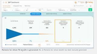 Treatment Supporter Scheme Dashboard Section 2  Patient status funnel chart [upl. by Acisse14]