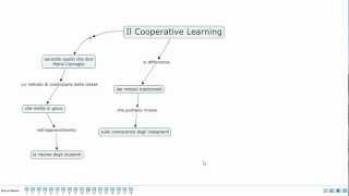 Il Cooperative Learning [upl. by Ellard194]