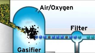 Gasification vs Incineration [upl. by Rebmit]