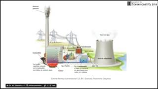 CENTRALES ELÉCTRICAS Explicación para estudiantes ESO [upl. by Cunningham525]