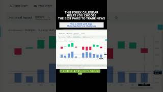 BEST FOREX NEWS TRADING CALENDAR [upl. by Eeimaj]