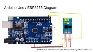 Connecting Arduino Uno and ESP8266 WiFi Module [upl. by O'Rourke]