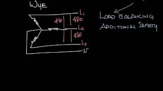 Titus Timeout Podcast  3 Wire vs 4 Wire Wiring [upl. by Trisha]