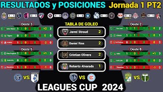 TABLA DE POSICIONES y RESULTADOS HOY LEAGUES CUP 2024 Jornada 1 PT2 [upl. by Ennyleuqcaj577]