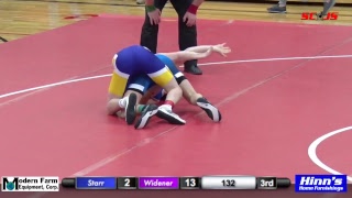 Hemingford Wrestling Triangular 2018 [upl. by Mascia]