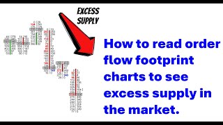 How to read order flow footprint charts for trading Orderflows on NinjaTrader 8 [upl. by Manya751]