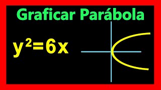 ✅👉 Parabola con vertice en el origen ✅Como Graficar una Parabola con Vertice en el Origen [upl. by Torie]