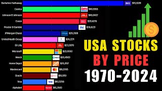 Top 15 USA Stocks by Price 19702024 [upl. by Atikir]