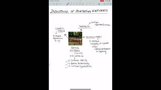 INDICATIONS OF PENETRATING KERATOPLASTYOPHTHALMOLOGYNEET PG [upl. by Reehsab]