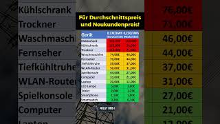 Stromkosten von euren Alltagsgeräten [upl. by Beaner]