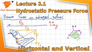 Fluid Mechanics 31  Hydrostatic Pressure Forces on Submerged Surfaces [upl. by Nnyletak]