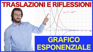 Grafico di funzione esponenziale esercizio con traslazione e dilatazioni 2 [upl. by Wiener550]