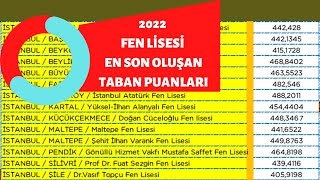 2022 Fen Lisesi En Son Oluşan Taban Puanları 🚩 [upl. by Ymmij]