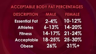 How to Measure Your Body Fat Percentage at Home [upl. by Aihseyn]