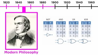 Logic in Late Modern Philosophy [upl. by Healey388]