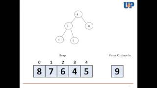 Ordenação de Dados  HeapSort [upl. by Neeruam]