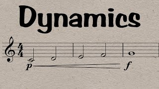 Dynamics Everything You Need To Know in 7 Minutesas well as how the piano got its name [upl. by Mccoy]